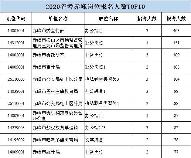 内蒙古总人口有多少_内蒙古 搜狗百科