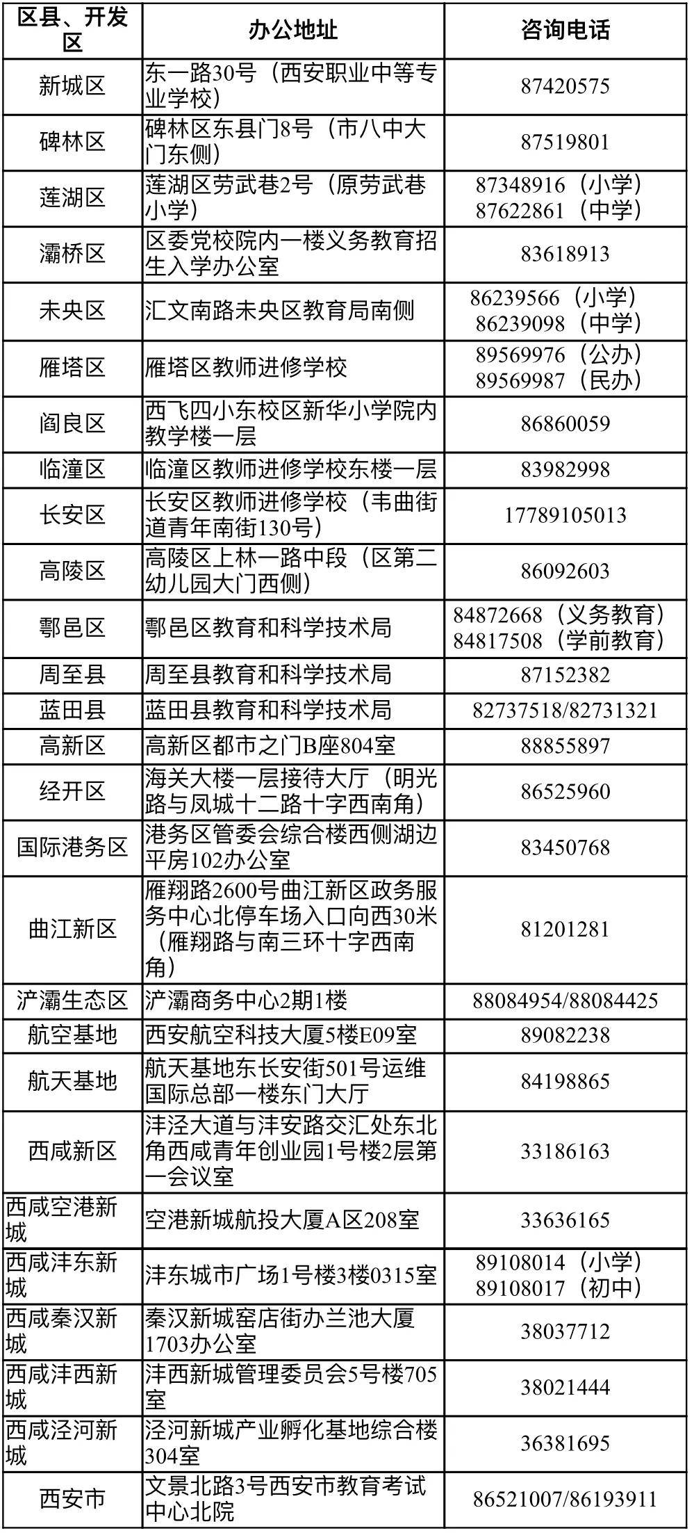 2020上半年菏泽各县g_菏泽2020年发展规划图(2)