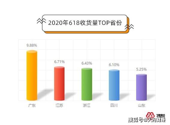 2020江苏浙江gdp_江苏浙江地图(3)