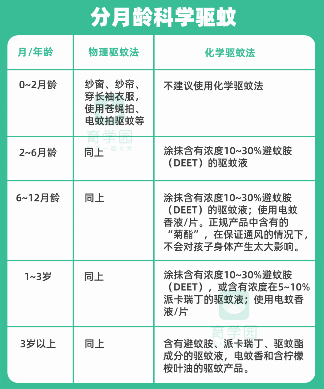 孩子|也千万别对宝宝做这8件事！天气再热