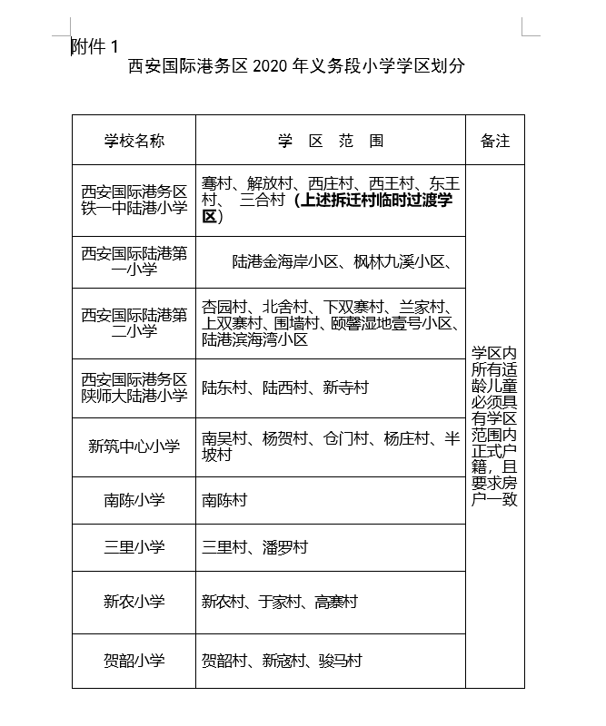 最新丨西安市2020年学区划分最全版来了!