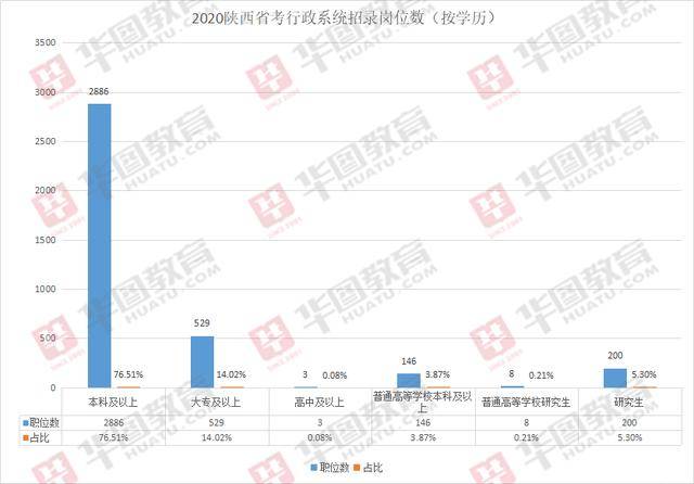 陕西省各市人口数量_陕西省人口构成图片(2)