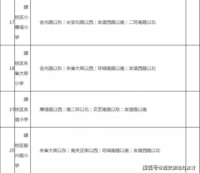 2020西安市各区县GDP_西安市各区县分布图(2)