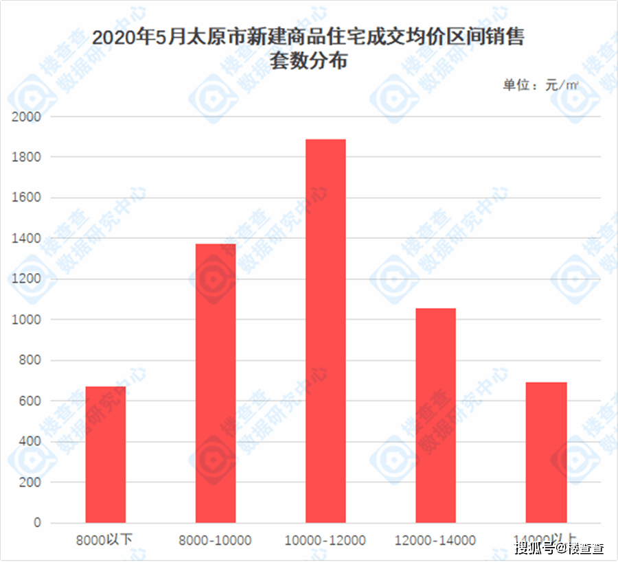 2020太原小店区gdp_河北石家庄与山西太原的2020上半年GDP出炉,两者排名第几(3)