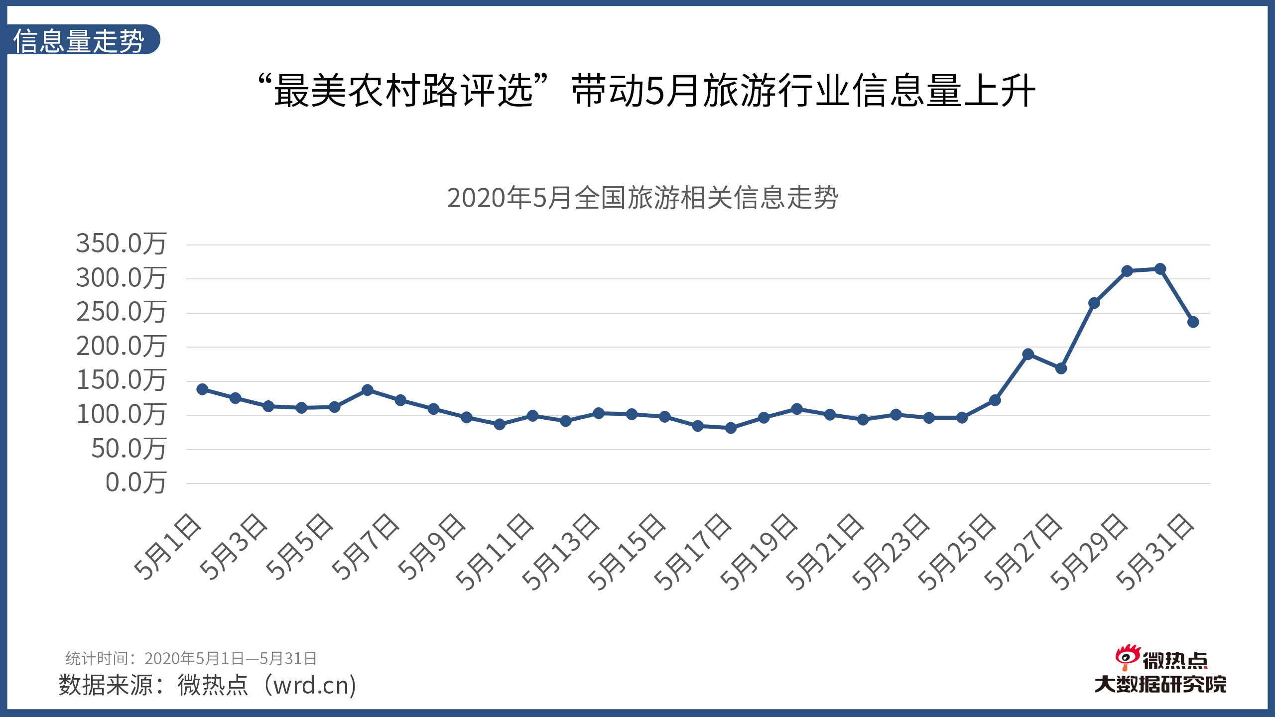 2020年临沂合区GDP_河北第一 全国第28位(2)