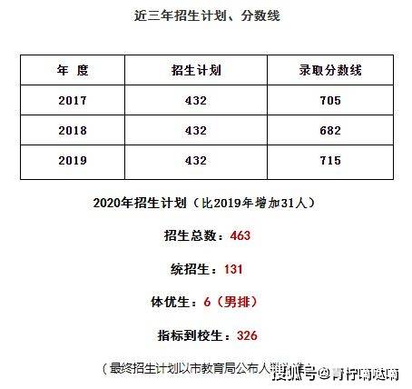 沈阳市各区gdp2020年_辽宁2020一季度GDP数据发布,盘锦全省第一,沈阳跌幅最大(3)
