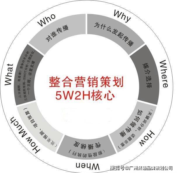 企业网络营销策划如何做?_定位