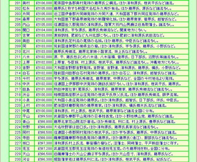 陆氏的人口数量_中国人口数量变化图(3)