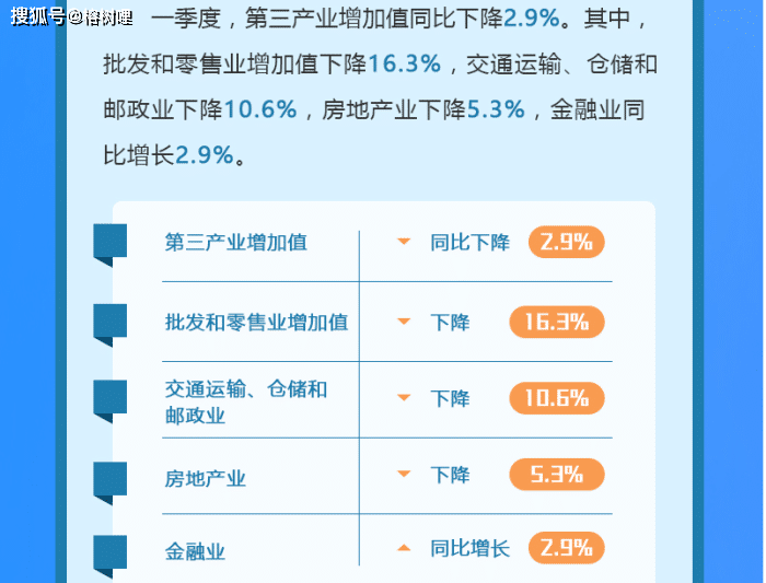 宜宾一季度gdp(3)