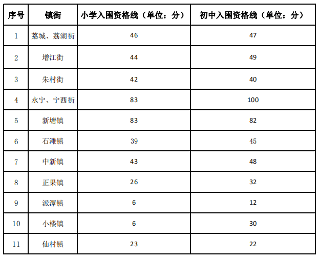 2021增城gdp有多少呢_记录 广东模式 的山东借鉴