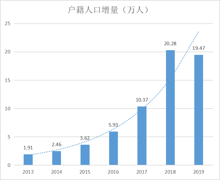 东莞2020最新人口_东莞人口分布图