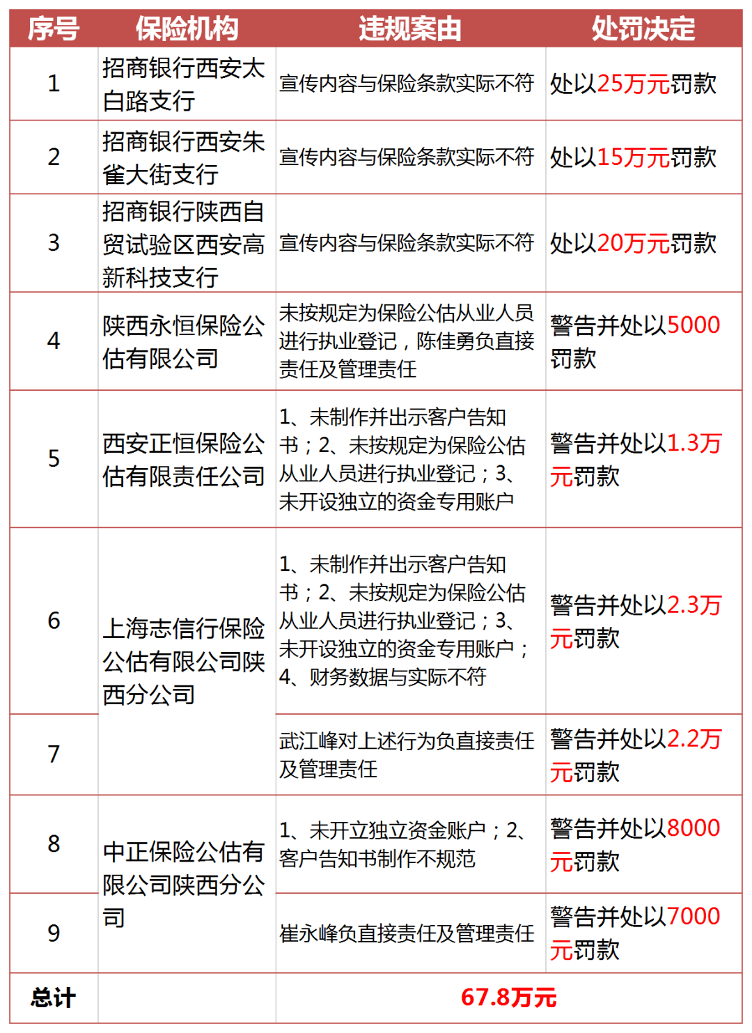 2020年保险GDP_2020年中国gdp变化图(2)