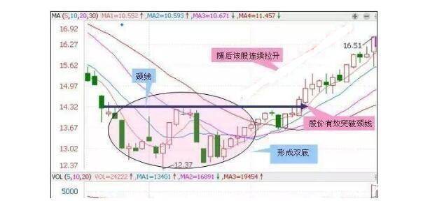 牛抬头股票怎样分解