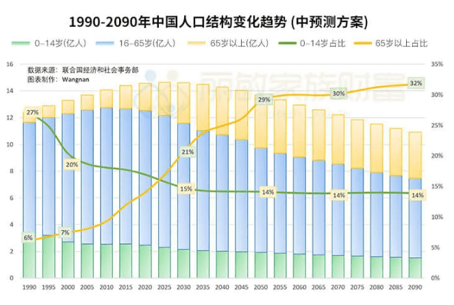 中国劳动人口数量2030_中国各省人口数量(3)