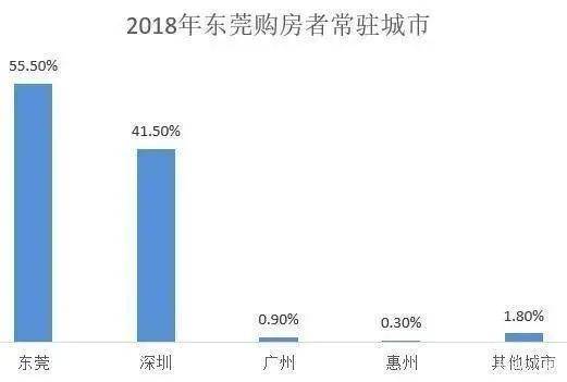 深圳东莞广州的人口数_广州东莞深圳地图(2)