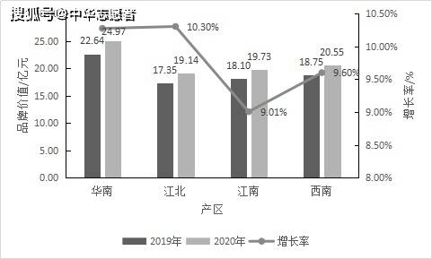 中国茶叶2020年GDP_中国gdp2020年(2)