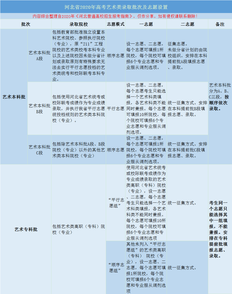 2020年河北高考626分排名_河北省2020年高考本科批次招生录取线差分析