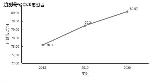 中国茶叶2020年GDP_中国gdp2020年(2)