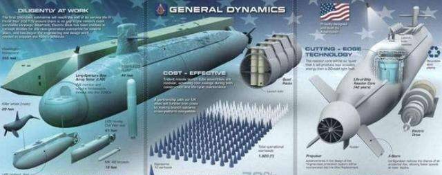 领先世界二十年,美军潜艇凭什么这么牛?三大优势让人眼馋无比