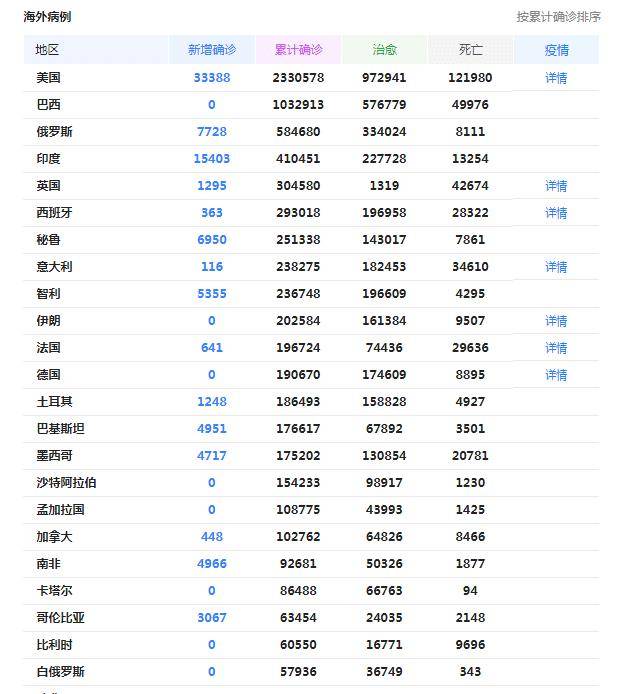 全球哪个国家人口第4_阑尾在哪个位置图片(2)