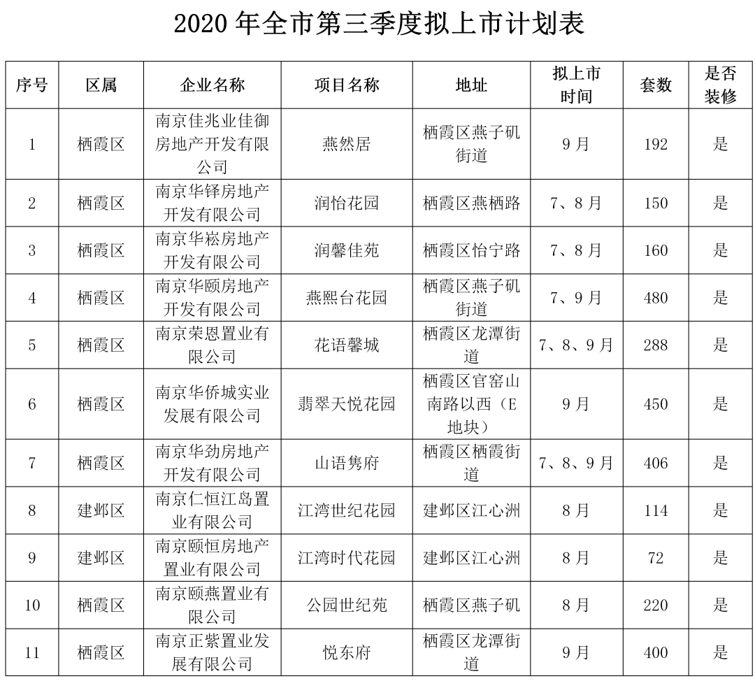 南京2020年第三季度g_南京地铁线路图2020