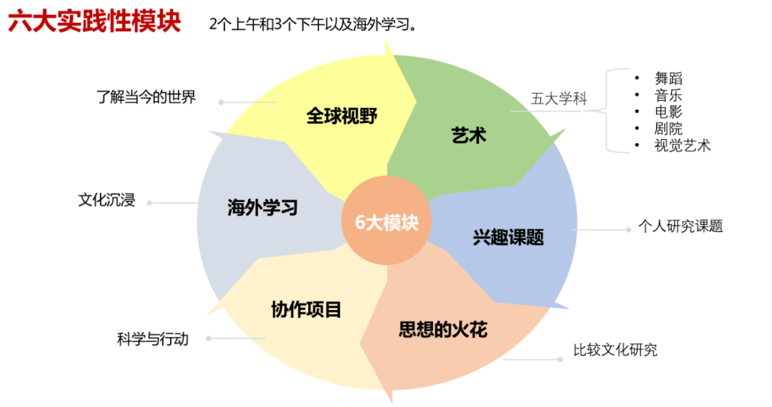 双语学校向中国课程学习？国际教育下半场,全人教育之路殊途同归