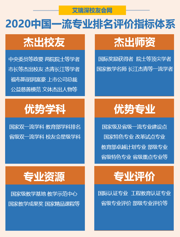 世界|校友会2020山西省一流专业排名，太原理工大学第1，中北大学第3