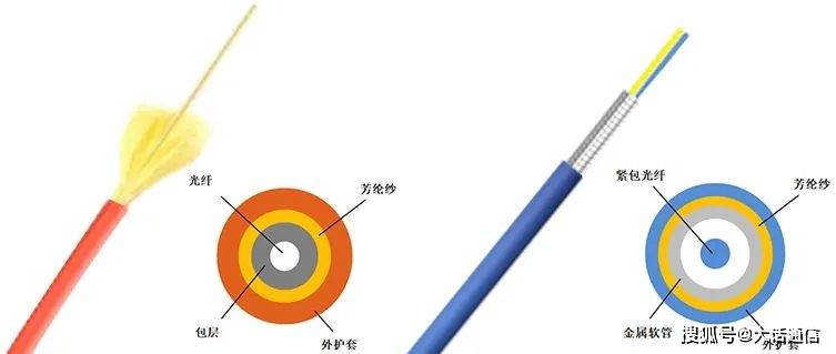 铠装光纤跳线结构