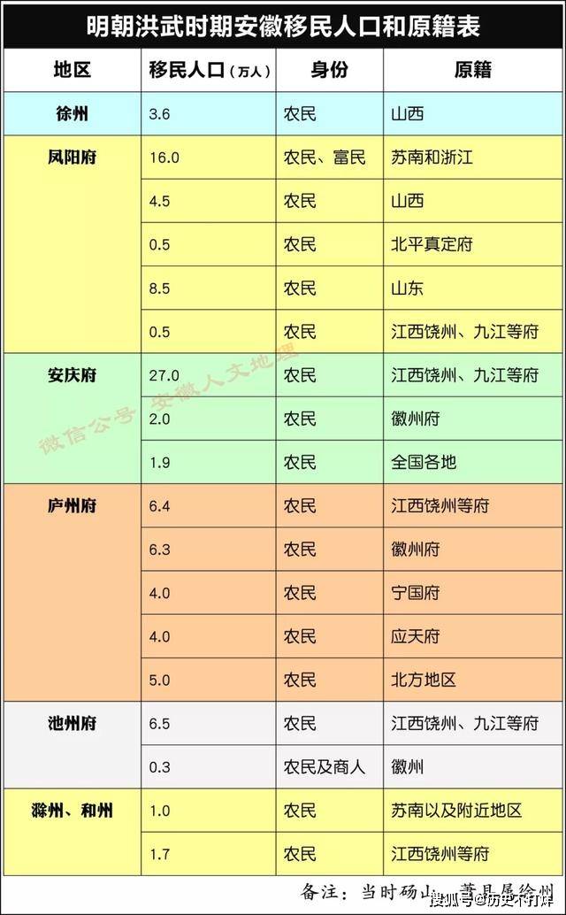 明初人口_明初以降人口及其相关问题(3)