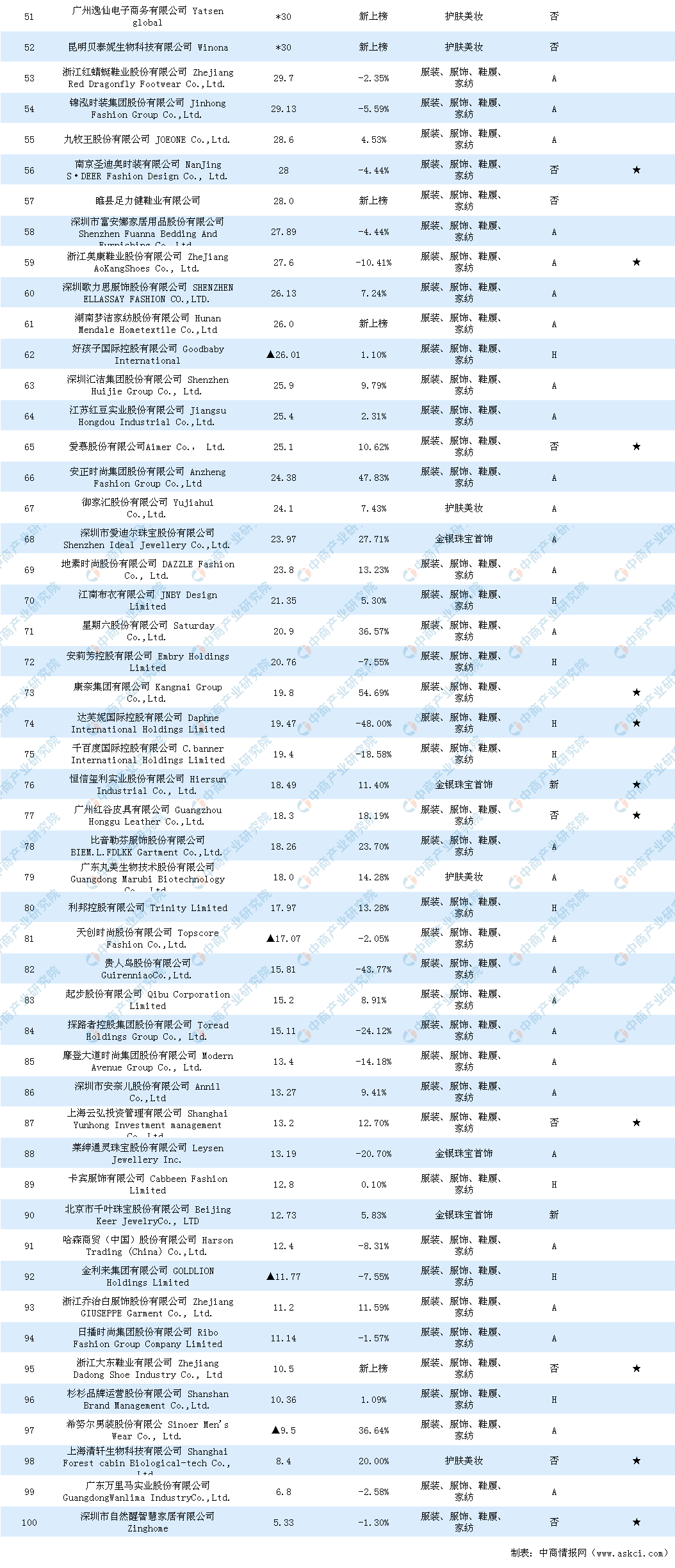 gdp统计不包括哪些企业_谈谈我国金融业的发展现状