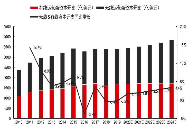 上饶GDP被严重低估_分享经济所致消费或被低估 GDP核算有望改革(3)