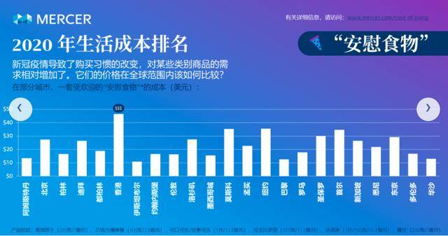 2020年世界各大城市G_穿越各世界掠夺美女