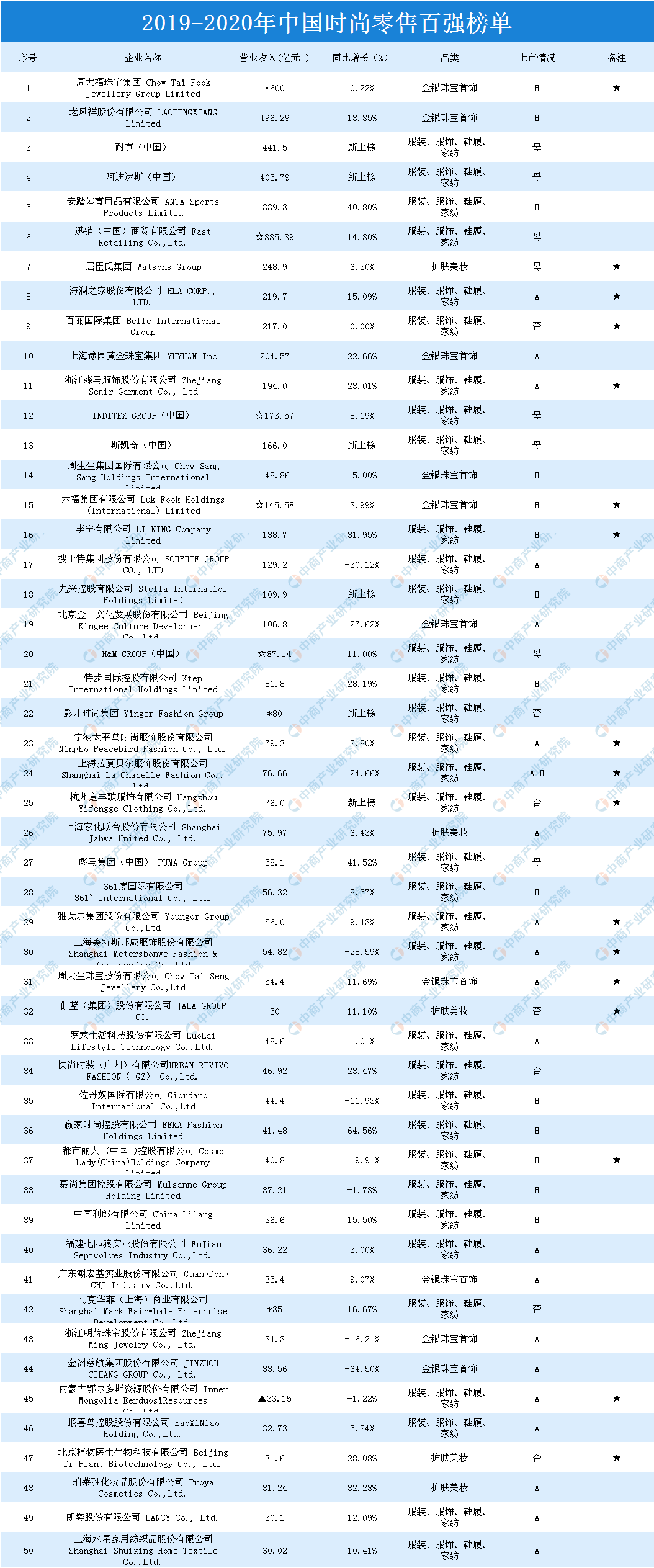 gdp统计不包括哪些企业_谈谈我国金融业的发展现状