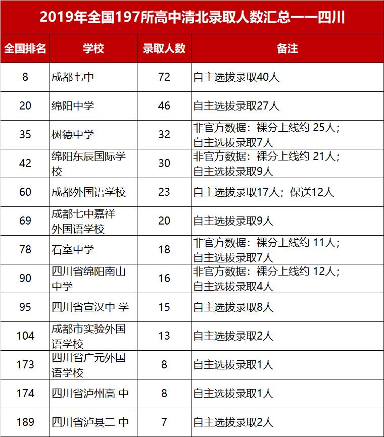 四川一本排名(2)