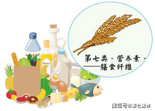 一文读懂,膳食纤维对代谢综合征的影响