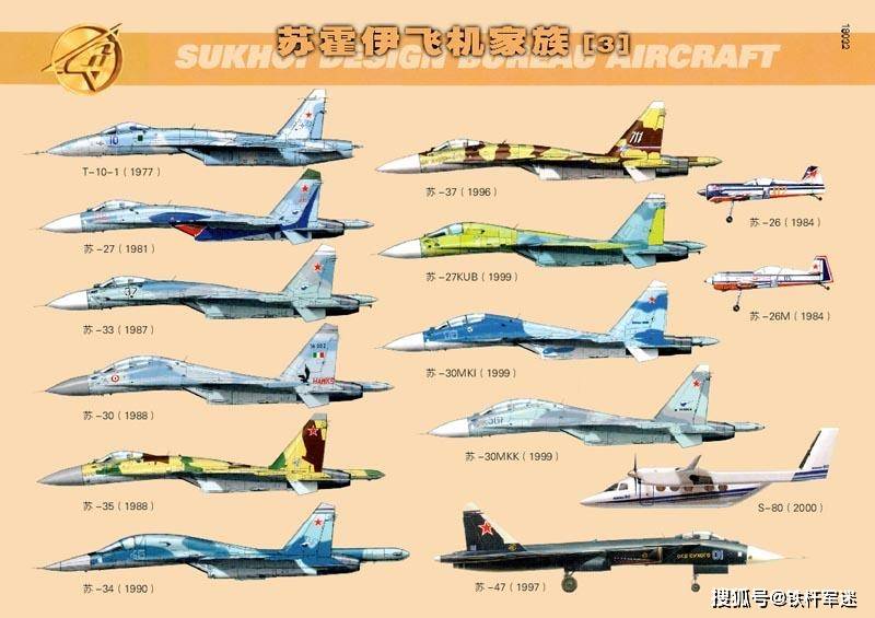 原创如何快速区分中国和俄罗斯的苏霍伊战斗机