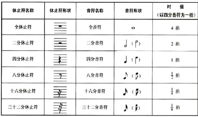 附点全音符简谱_吉他入门只要十张图(3)