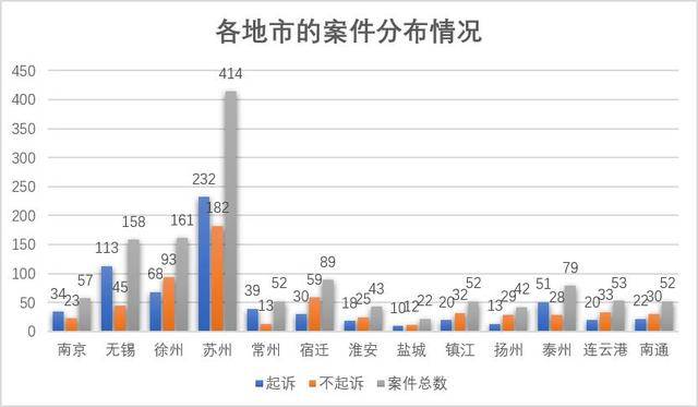 江苏13个地级市流动人口数_江苏地级市图