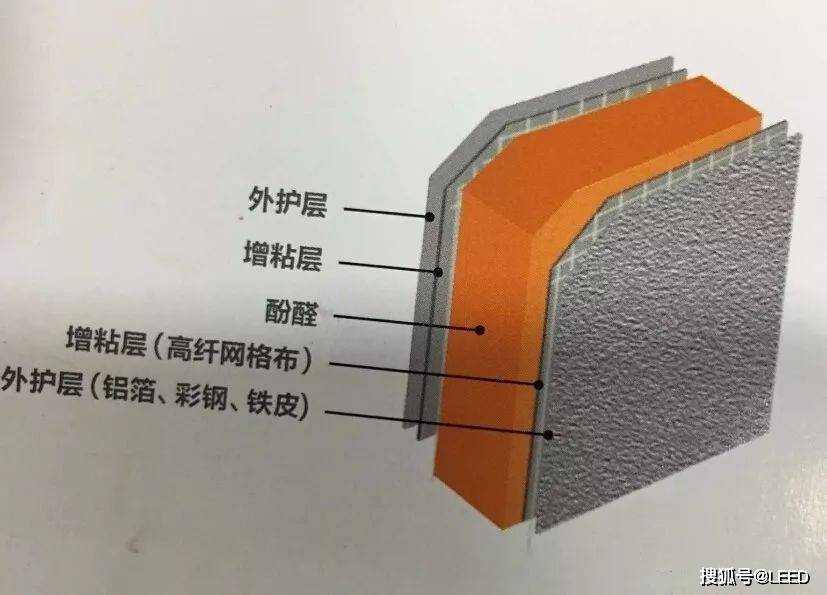 酚醛复合风管本身就是一个很好的管式消声器,不必再安装消声罩或消声