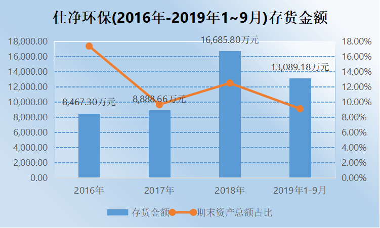 三仕林人口_这个区人口最多 多纬度解读广州人口概况