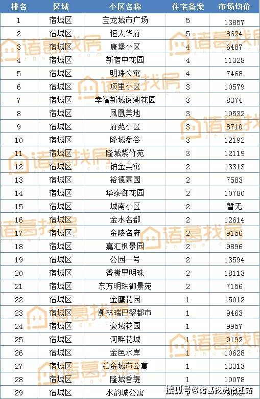 2019洋河新区GDP_洋河新区