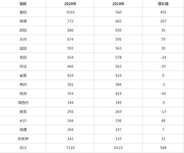 2020年上海户籍人口学历分布_2020年户籍证明模板