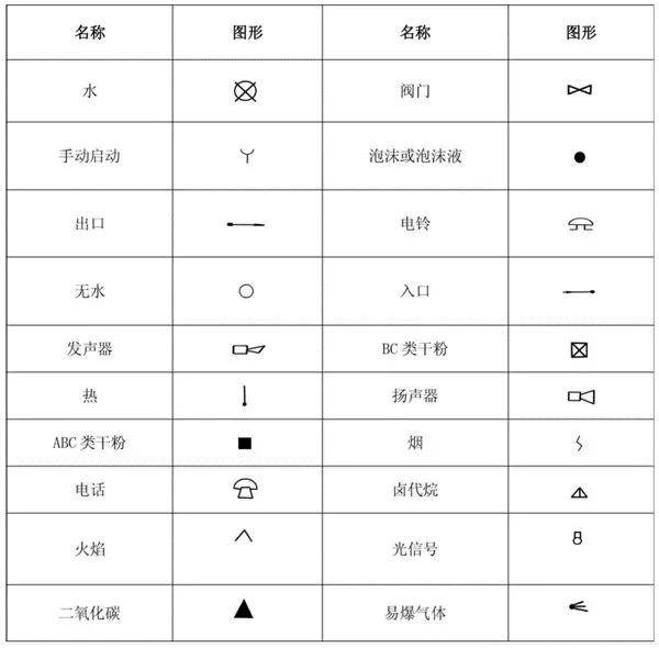 中,xl代表消防立管,wl代表污水立管,tl代表通气立管,jl代表给水立管