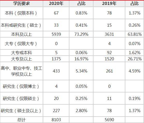 2020年上海户籍人口学历分布_2020年户籍证明模板(2)