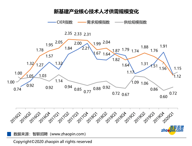 周铁人口2020_周铁演员(2)