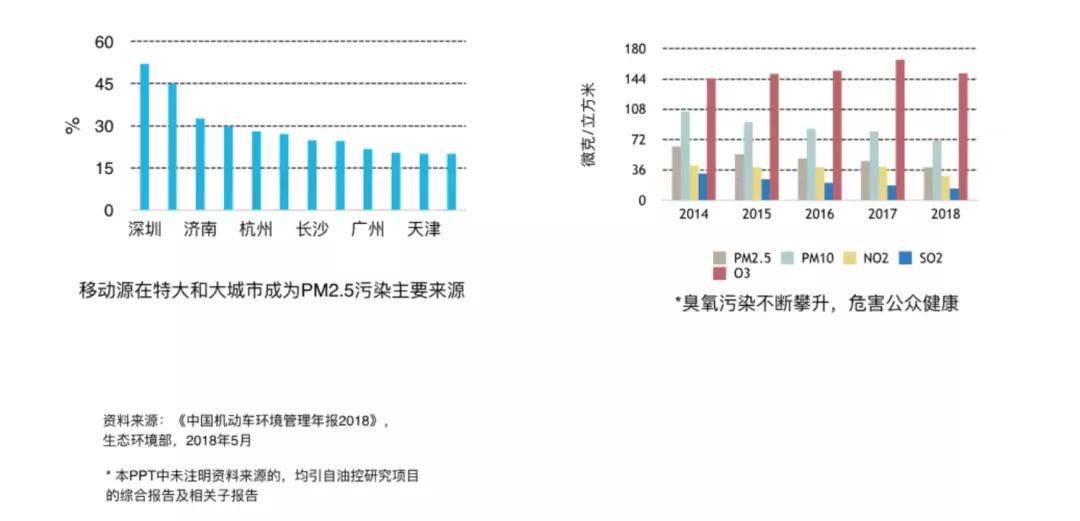 中国单位gdp二氧化碳排放量平均值(3)