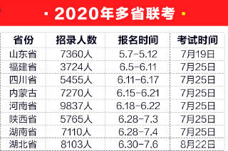 公务员｜湖北省公告新鲜出炉！招聘8103人！