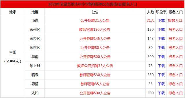 阜阳三区五县的gdp_重磅 阜阳3区5县2018年预估GDP等数据出炉 第一是(2)