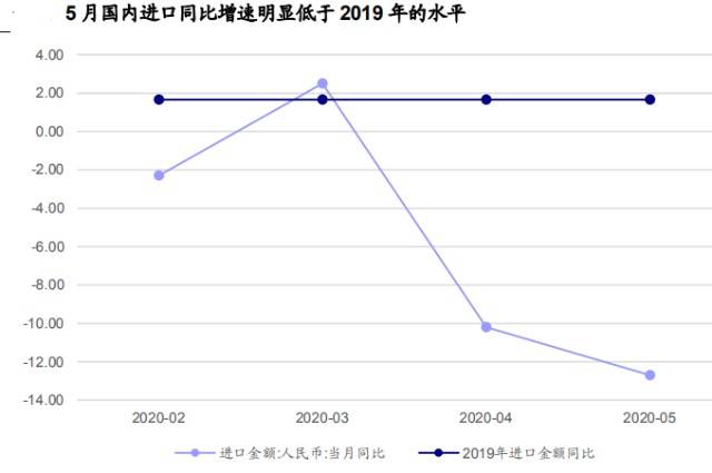 2020人均消费_中国人均水果消费支出(2)