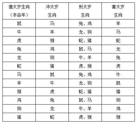 十二生肖排行表_2021年十二生肖排行表(5)